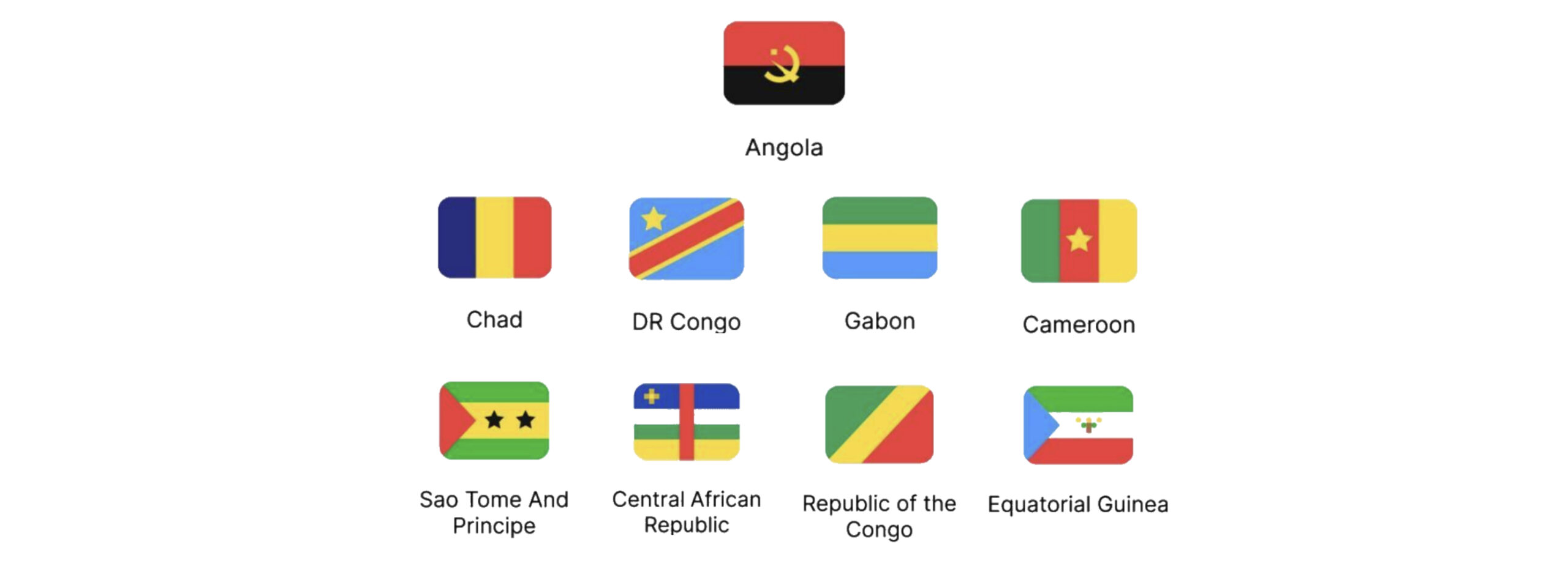 Central Africa