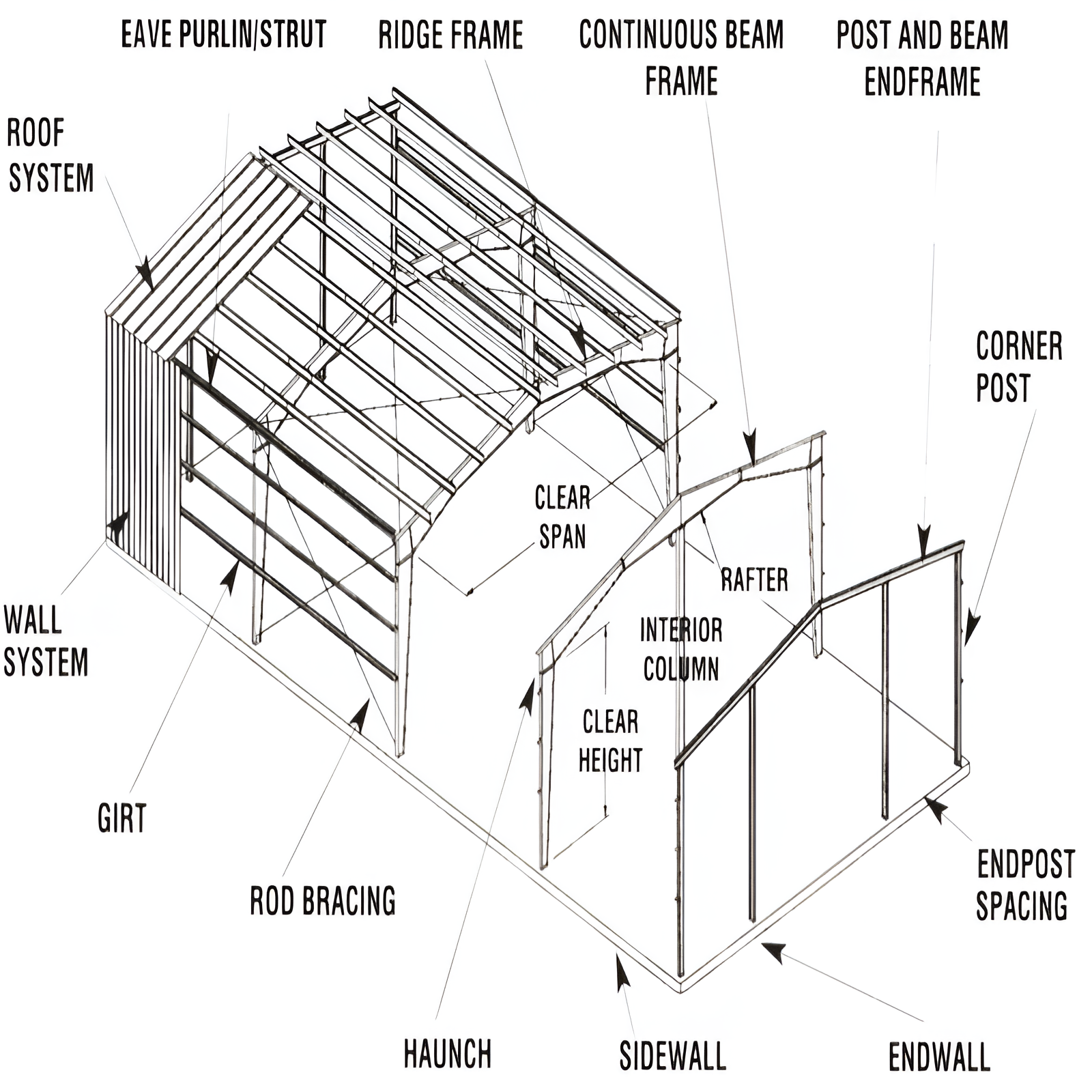 Column Spacing Diagram