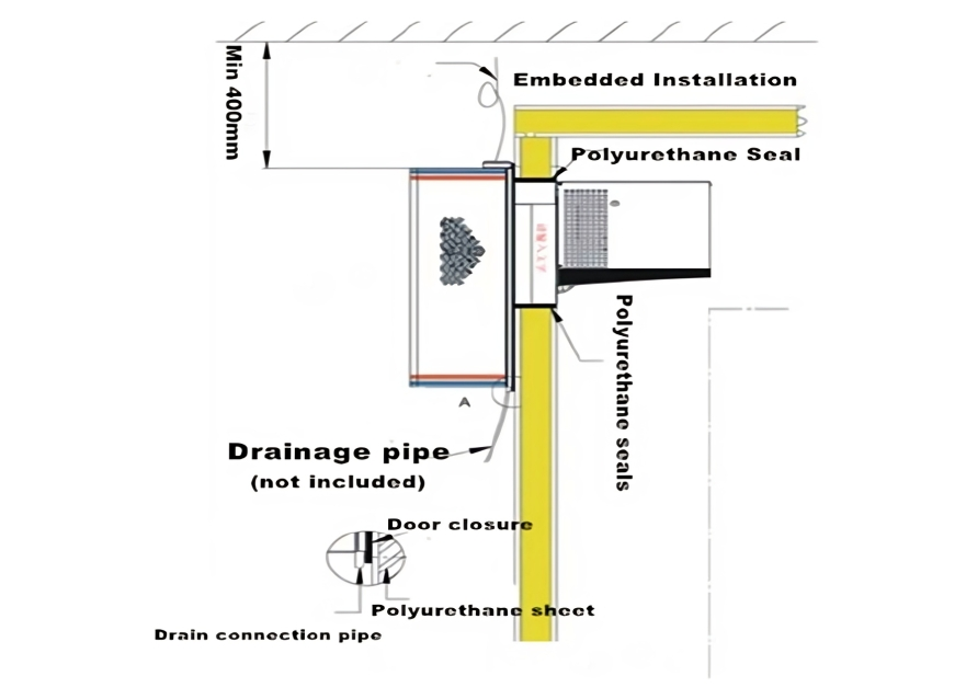 Drainage Detail