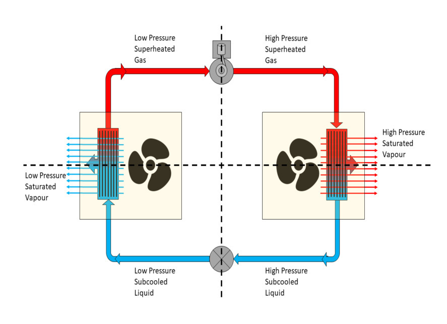 Refrigeration System