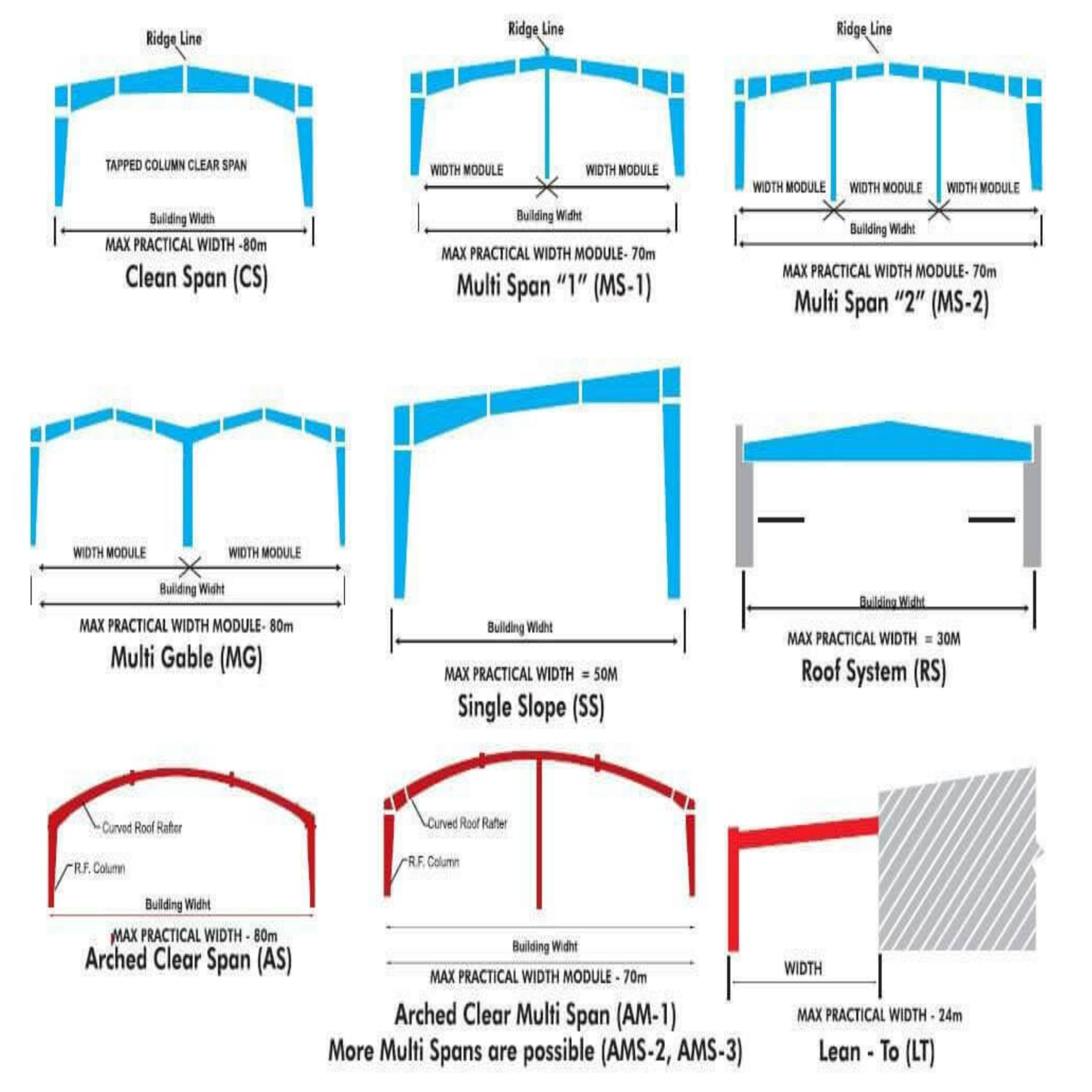 Building Size Diagram