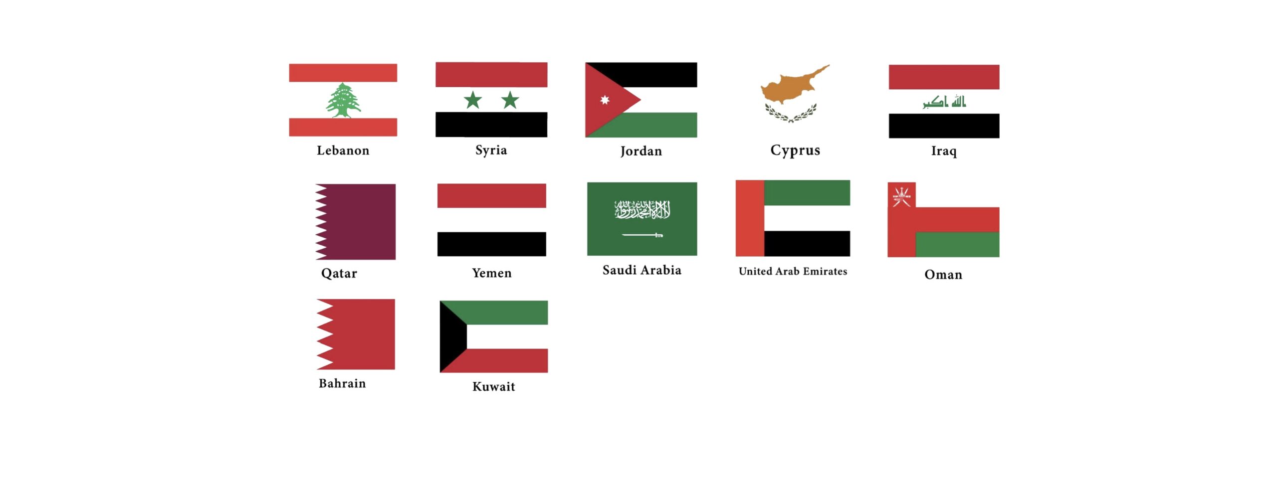 Middle East & Gulf Region
